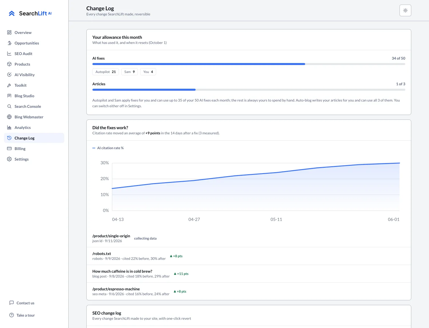 The SearchLift change log: monthly allowance split between you, autopilot and auto-heal, the AI citation rate before and after each fix, and every change with an undo.
