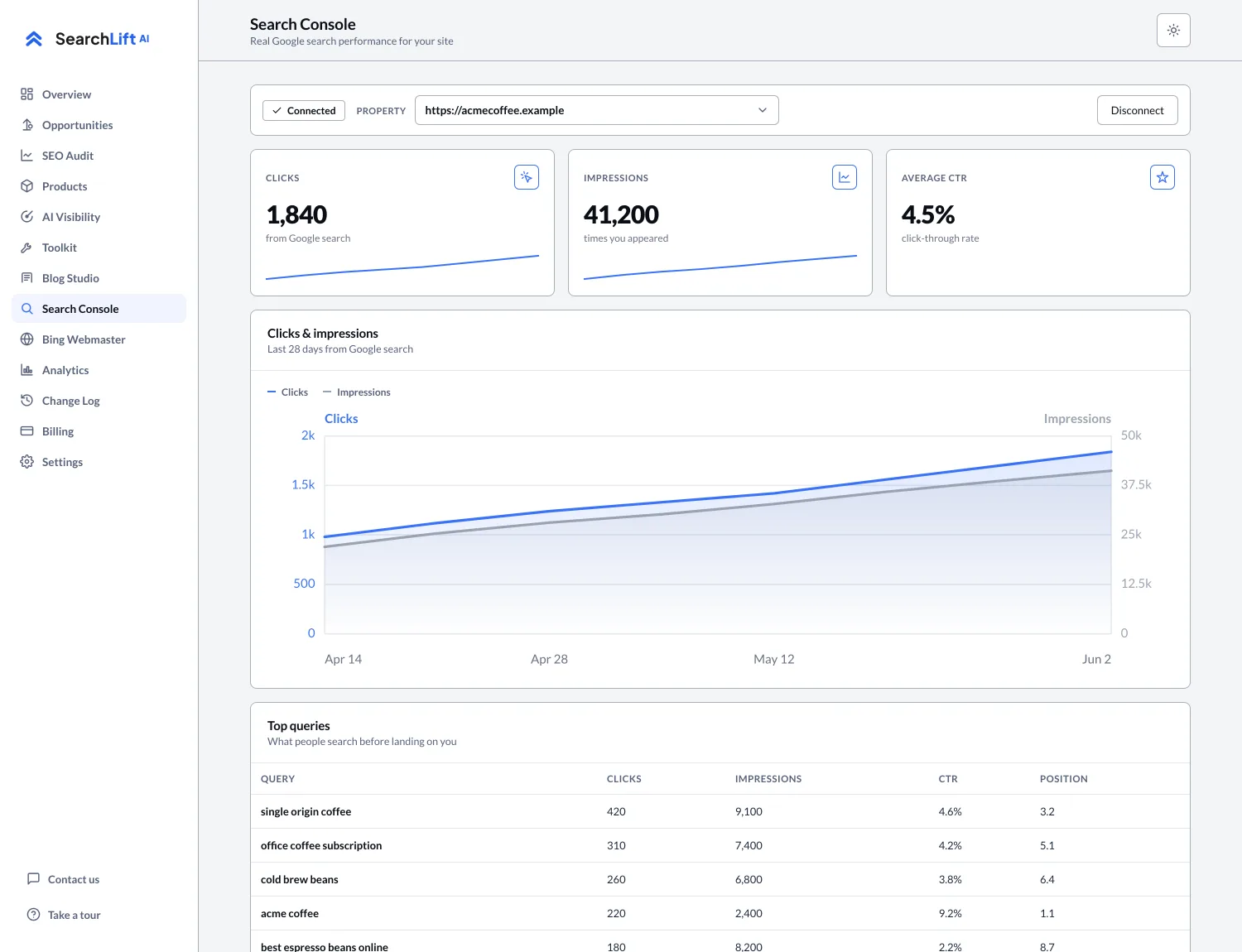The SearchLift Search Console suite listing striking-distance queries and pages with click-through below their position.