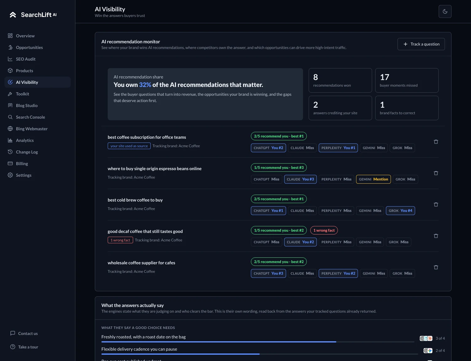 The SearchLift AI Visibility screen showing tracked buyer questions with per-assistant results for ChatGPT, Claude, Perplexity, Gemini and Grok.