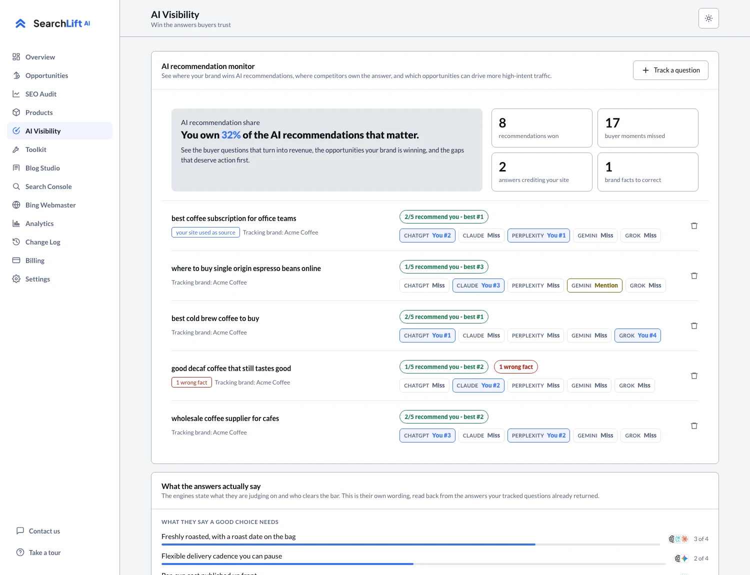 The SearchLift AI Visibility screen showing tracked buyer questions with per-assistant results for ChatGPT, Claude, Perplexity, Gemini and Grok.
